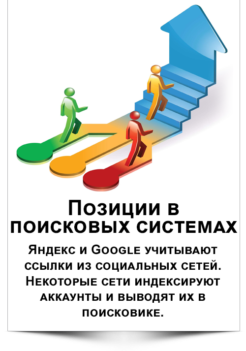 Позиции в поисковых системах -Яндекс и Google учитывают ссылки из социальных сетей. Некоторые сети индексируют аккаунты и выводят их в поисковике.